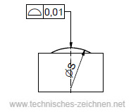 Formtoleranz Flächenform