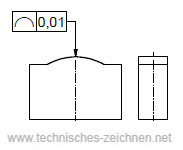 Formtoleranz Linienform