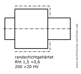 Härteangabe in einer Zeichnung