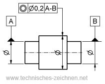 Konzentrizität und Koaxialität