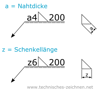 Schweißnahtdicke bemaßen