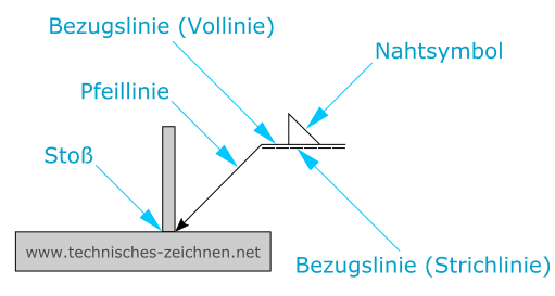 Schweißsymbol