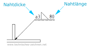 Symbol für Schweißnahtlänge