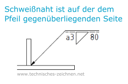 Schweißnaht auf gegenüberliegender Seite