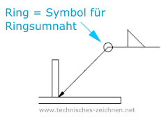 Symbol für eine Ringsumnaht