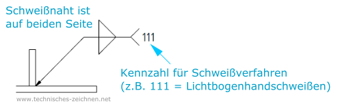 Schweißnaht ist auf beiden Seiten