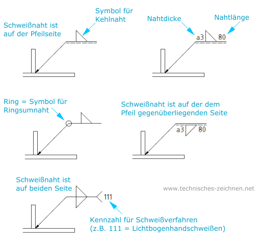 Schweißnaht bemaßen - Schweißsymbol