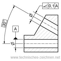 Toleranz Neigungswinkel