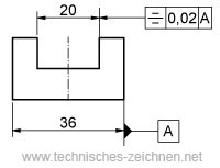 Lagetoleranz Symmetrie